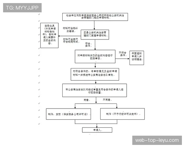 球场临时舞台夜间施工的审批与安全验收流程，球场 夜晚